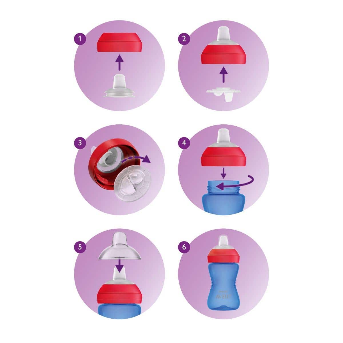 Avent Hrnček Grippy 300ml s jemnou hubičkou chlapec