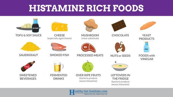 histaminová intolerance potraviny s histaminem